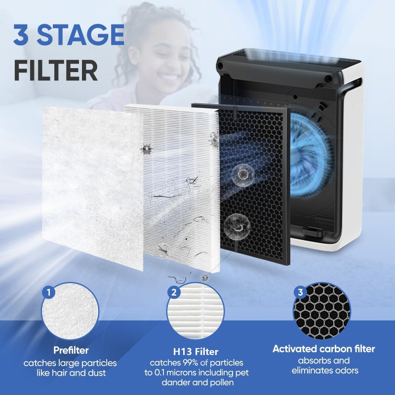 LBLVBNEWD 2 Pack LV-PUR131 Replacement Filters Set Compatible with Levoit LV-PUR131, LV-PUR131S, LV-PUR131-RF, 2 H13 Filter & 2 Activated Carbon - Image 3